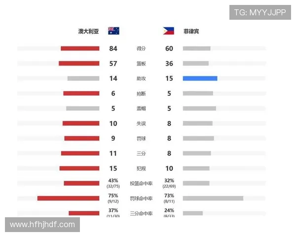 中国男篮迎战澳大利亚队备战世预赛全力冲击世界杯入场券